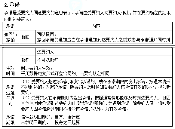 2022注冊會(huì)計(jì)師考試考點(diǎn)總結(jié)【8.26經(jīng)濟(jì)法】