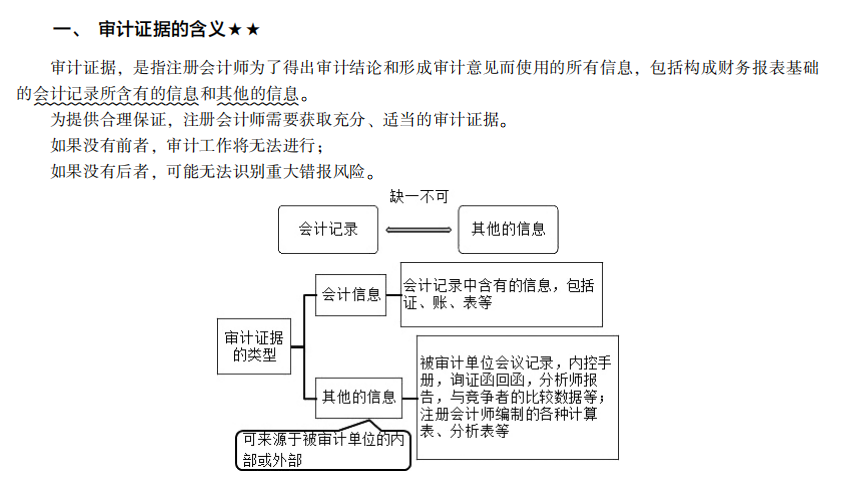 2022注冊(cè)會(huì)計(jì)師考試考點(diǎn)總結(jié)【8.27審計(jì)】