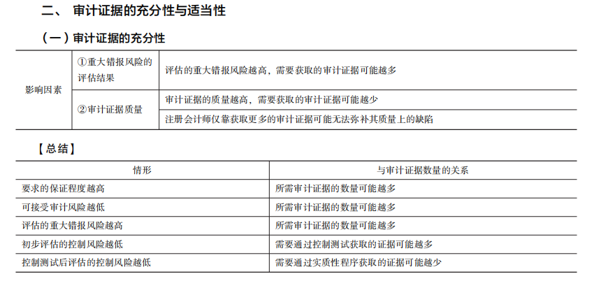 2022注冊(cè)會(huì)計(jì)師考試考點(diǎn)總結(jié)【8.27審計(jì)】