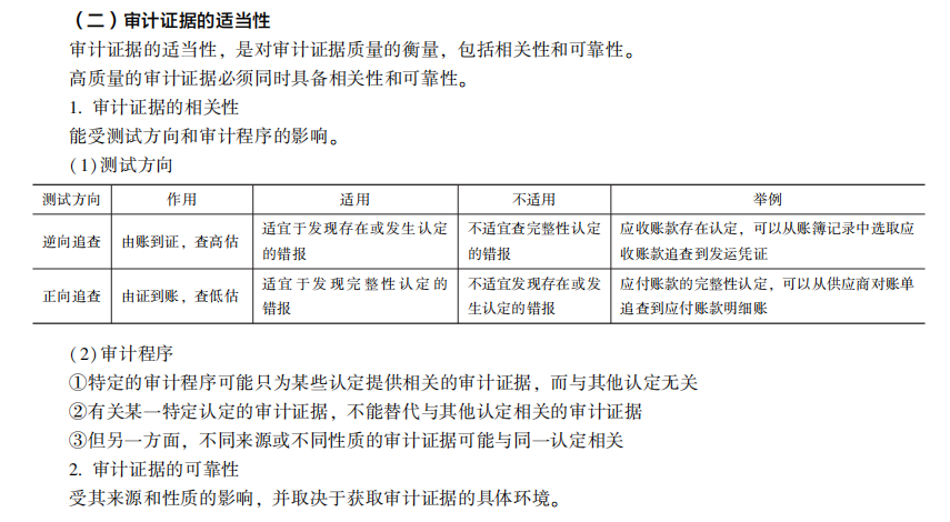 2022注冊(cè)會(huì)計(jì)師考試考點(diǎn)總結(jié)【8.27審計(jì)】