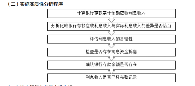 2022注冊(cè)會(huì)計(jì)師考試考點(diǎn)總結(jié)【8.27審計(jì)】