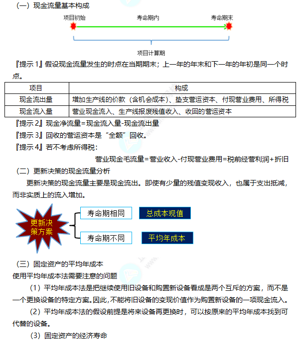 2022注冊會(huì)計(jì)師考試考點(diǎn)總結(jié)【8.27財(cái)管一】