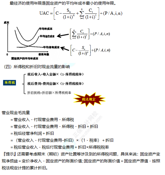 2022注冊會(huì)計(jì)師考試考點(diǎn)總結(jié)【8.27財(cái)管一】