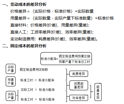 2022注冊會(huì)計(jì)師考試考點(diǎn)總結(jié)【8.27財(cái)管一】