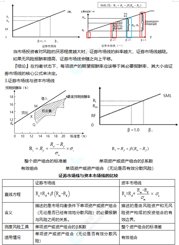 2022注冊(cè)會(huì)計(jì)師考試考點(diǎn)總結(jié)【8.27財(cái)管二】