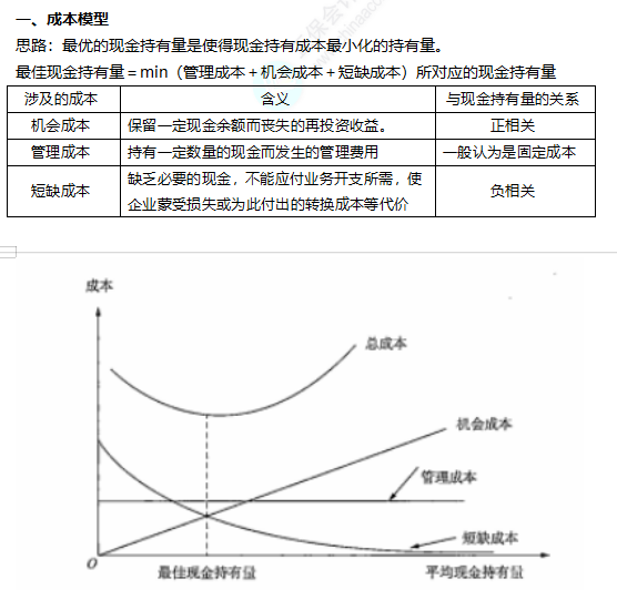 2022注冊(cè)會(huì)計(jì)師考試考點(diǎn)總結(jié)【8.27財(cái)管二】