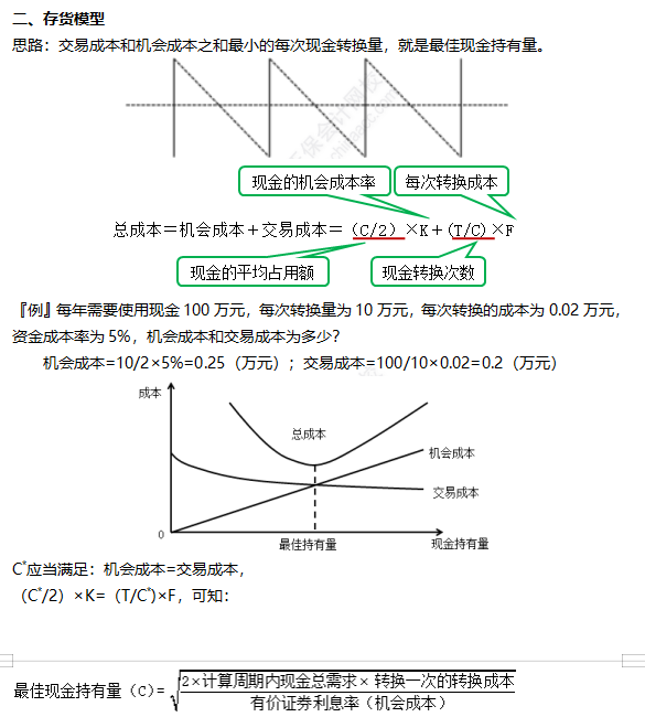 2022注冊(cè)會(huì)計(jì)師考試考點(diǎn)總結(jié)【8.27財(cái)管二】