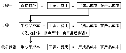 2022注冊(cè)會(huì)計(jì)師考試考點(diǎn)總結(jié)【8.27財(cái)管二】