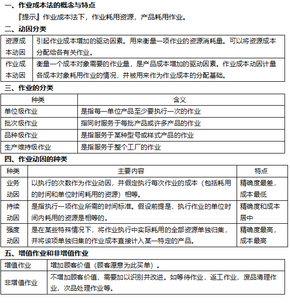 2022注冊(cè)會(huì)計(jì)師考試考點(diǎn)總結(jié)【8.27財(cái)管二】