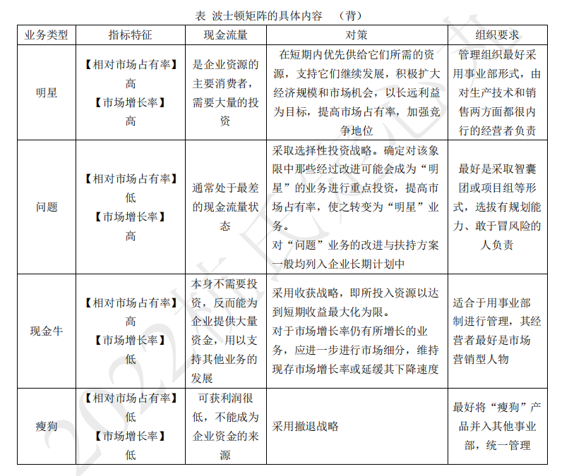 2022注冊會(huì)計(jì)師考試考點(diǎn)總結(jié)【8.27戰(zhàn)略】