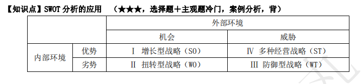 2022注冊會(huì)計(jì)師考試考點(diǎn)總結(jié)【8.27戰(zhàn)略】