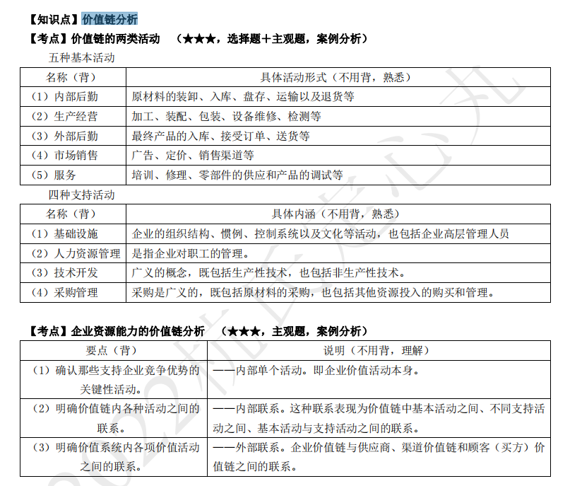 2022注冊會(huì)計(jì)師考試考點(diǎn)總結(jié)【8.27戰(zhàn)略】