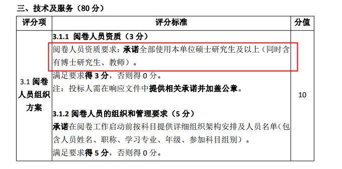 注會考試評分變嚴？還有希望考過嗎？