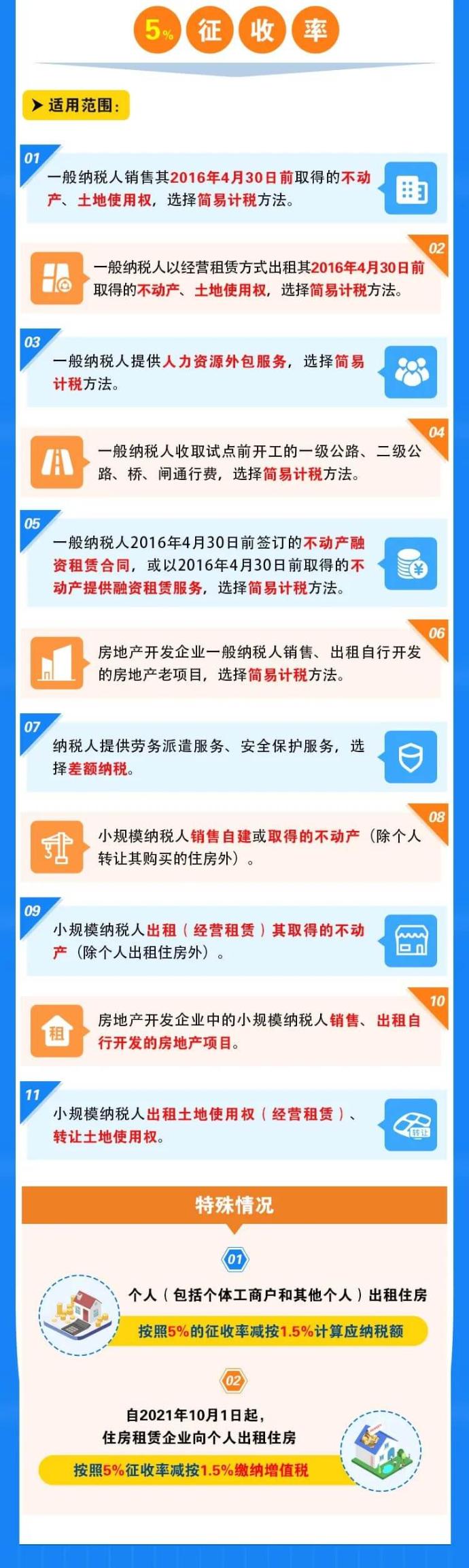 增值稅稅率、預(yù)征率、征收率