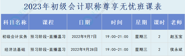 初級尊享無憂班7日預習階段直播溫習開課 加購跨考課程享全額返