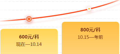 稅務師考前刷題密訓班價格