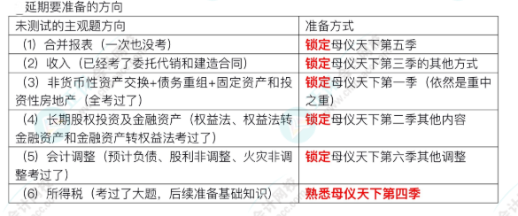 中級取消考試的又有機會了！