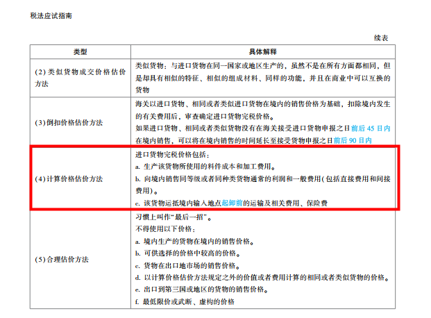 2022年注會《稅法》第一批試題及參考答案多選題(回憶版上)