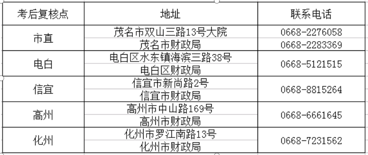 茂名2021年初級(jí)會(huì)計(jì)考試考后資格復(fù)核工作通知