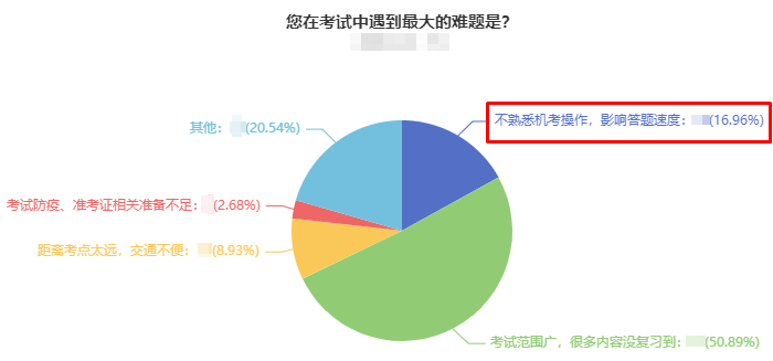 2023中級會計(jì)考試采用無紙化考試 須提前適應(yīng)考試方式！