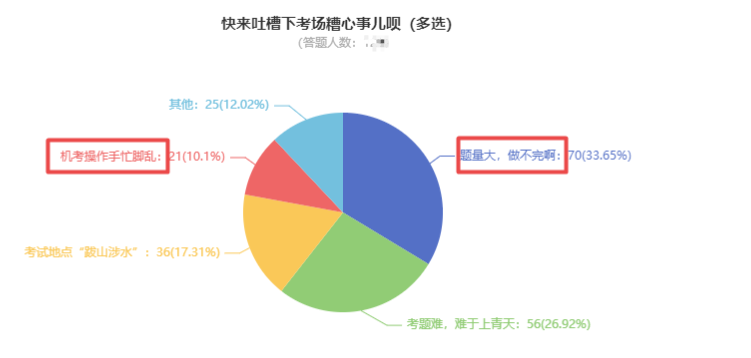 注會(huì)考場(chǎng)上的那些糟心事 你中了幾個(gè).....