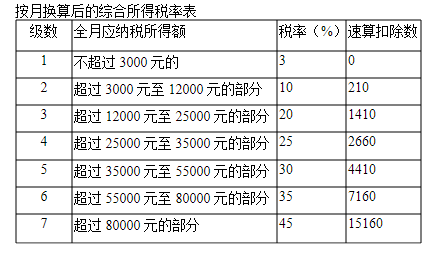 企業(yè)年金涉及的個(gè)人所得稅政策！