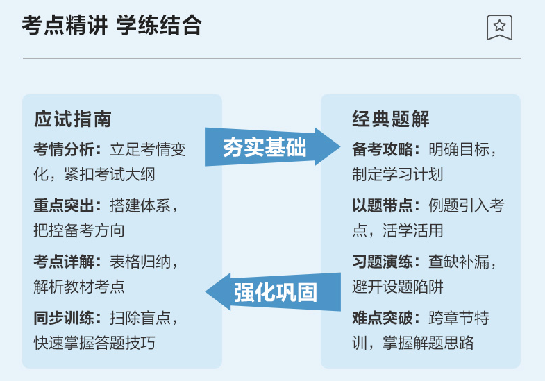 【專屬預(yù)售價(jià)】2023年中級(jí)會(huì)計(jì)職稱考試用書(shū)火爆預(yù)售中！