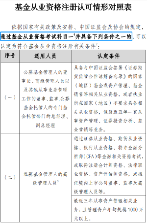 重磅消息！官方新增證書互認！證券、基金可免考科目！