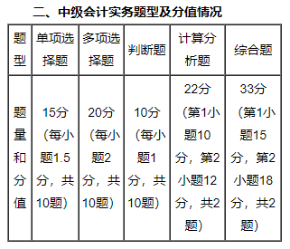 免費試聽：郭建華老師2023中級會計實務(wù)【課前導學】課程更新