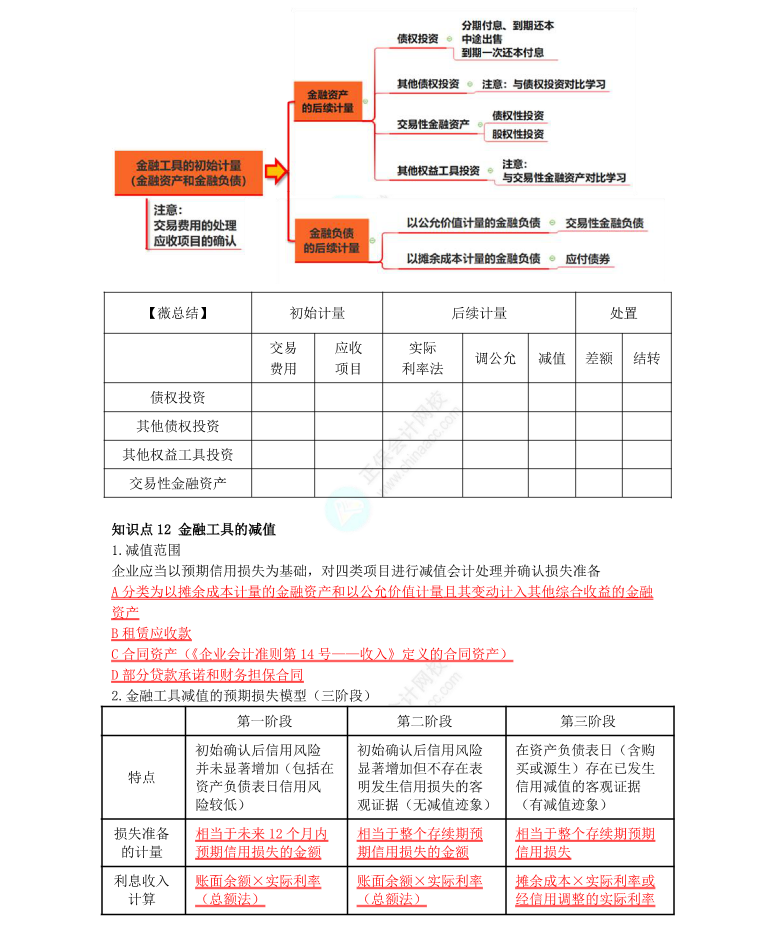 李小薇：2022年注會(huì)《會(huì)計(jì)》考前必會(huì)100個(gè)知識(shí)點(diǎn)