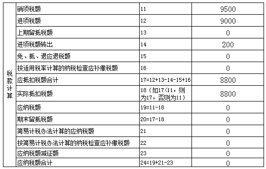 稅款計算