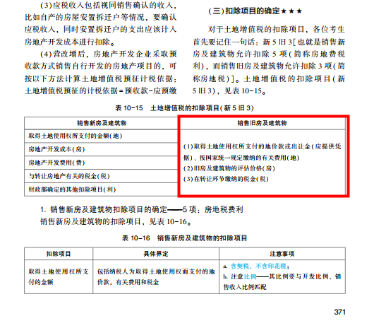 2022年注會(huì)《稅法》第二批試題及參考答案計(jì)算題(回憶版)