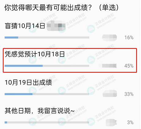 中級會計成績什么時候公布？45%的人認為是這天！