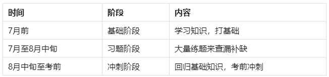 正確認(rèn)識中級會(huì)計(jì)師 才能在2023年備考中事半功倍！