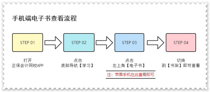 限時(shí)享！購初級(jí)課程全額返、暢學(xué)旗艦班免費(fèi)學(xué)、電子書+白皮書免費(fèi)領(lǐng)