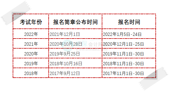 初級會計報名時間一般是幾月份？