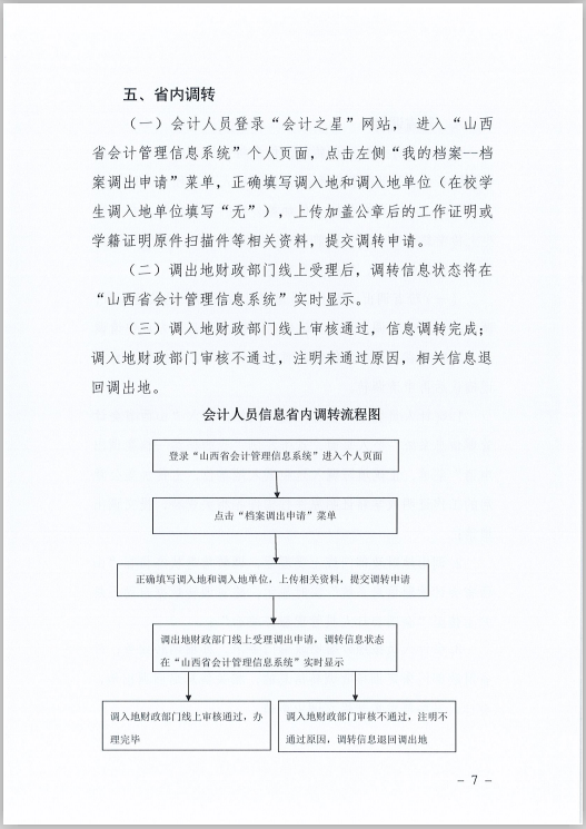 山西省財政廳關于印發(fā)《山西省會計人員信息采集、變更、調轉操作規(guī)程》的通知