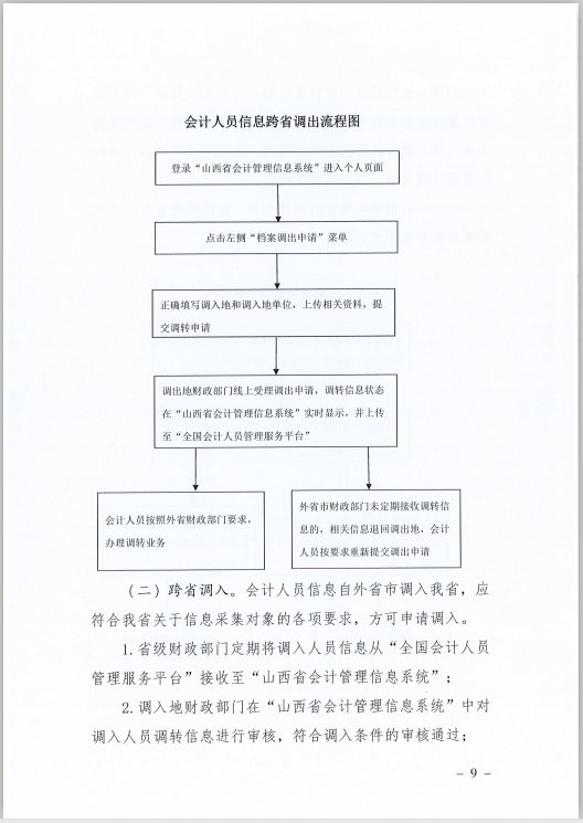 山西省財政廳關于印發(fā)《山西省會計人員信息采集、變更、調轉操作規(guī)程》的通知