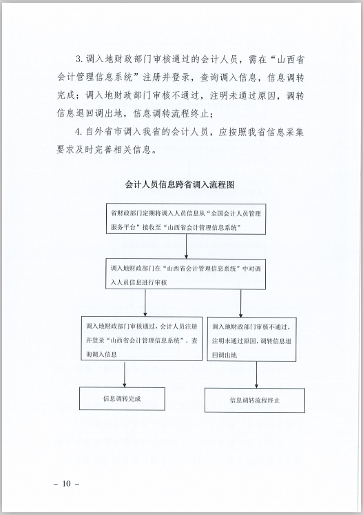 山西省財政廳關于印發(fā)《山西省會計人員信息采集、變更、調轉操作規(guī)程》的通知