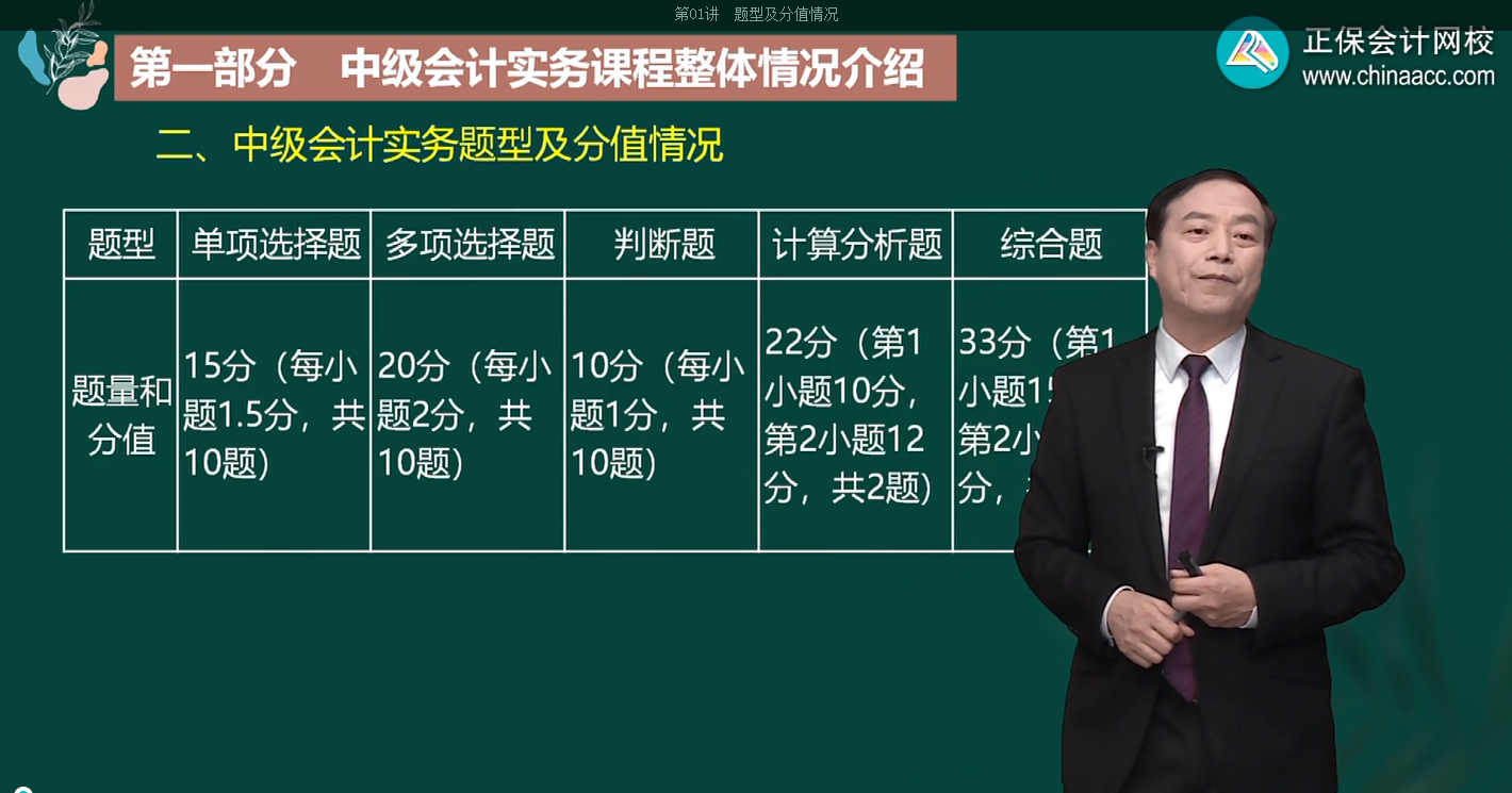 郭建華：2022中級會計實務題型及分值情況分析 新考期考生必看