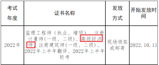 高級(jí)經(jīng)濟(jì)師證書發(fā)放