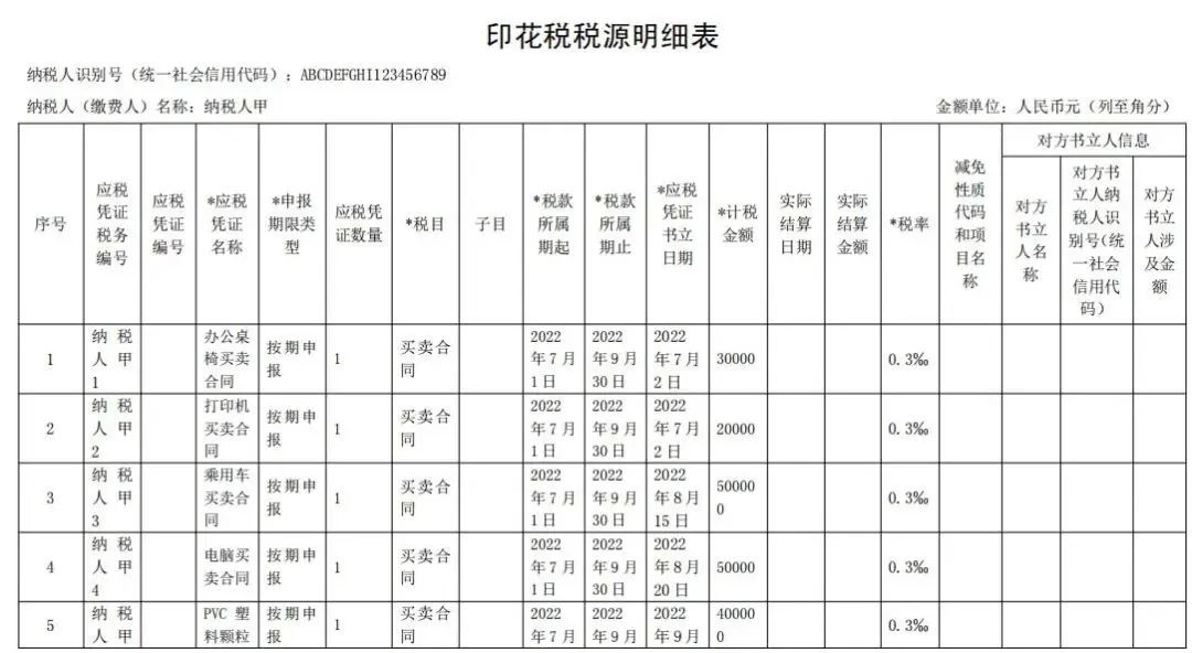 印花稅明細(xì)表