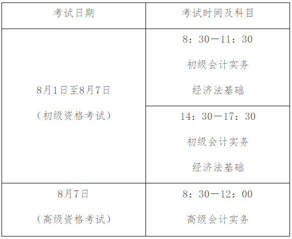 湖北初級(jí)會(huì)計(jì)考試資格審核方式你知道嗎？