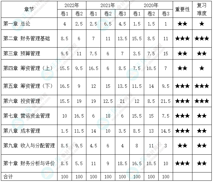 中級會計合格率最低的竟然是它？