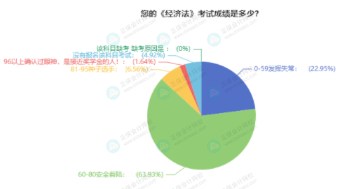 經(jīng)濟法