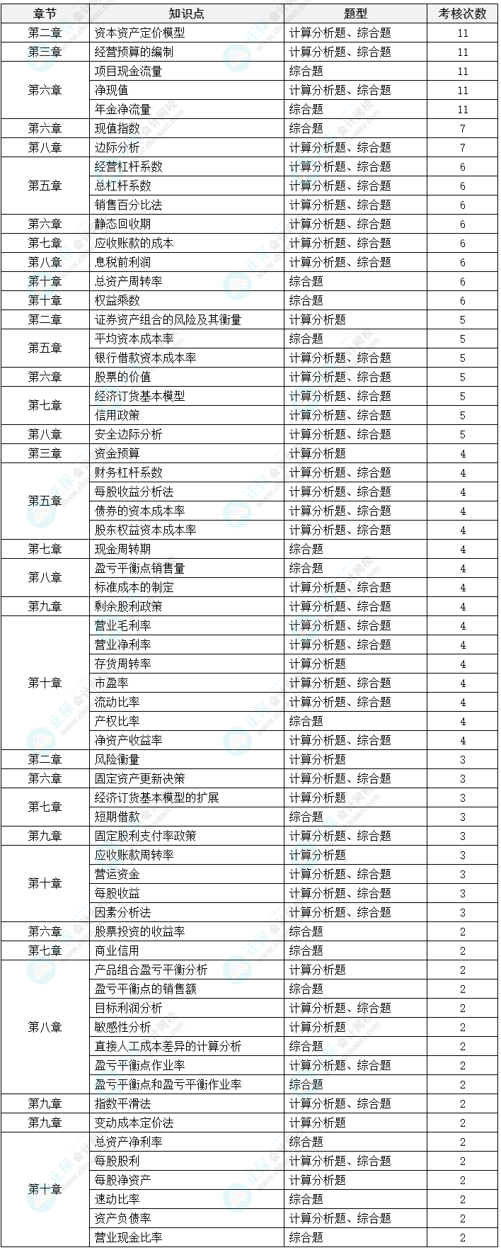 中級(jí)會(huì)計(jì)《財(cái)務(wù)管理》延考備考方法及注意事項(xiàng)來啦！