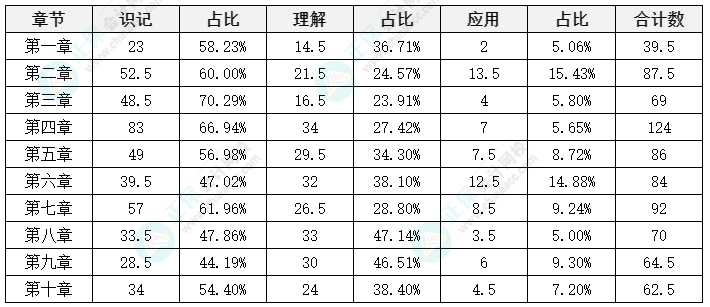 中級(jí)會(huì)計(jì)《財(cái)務(wù)管理》延考備考方法及注意事項(xiàng)來啦！