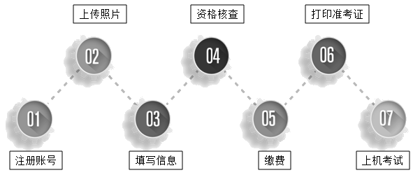 高級經(jīng)濟師報考流程