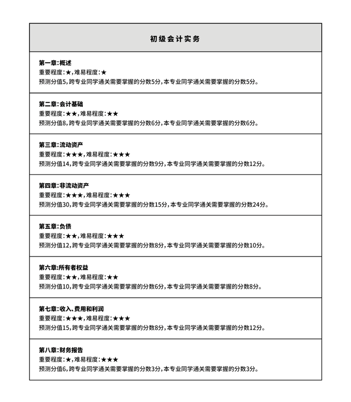 初級(jí)會(huì)計(jì)通過率只有25%？想要成功備考，掌握方法至關(guān)重要！