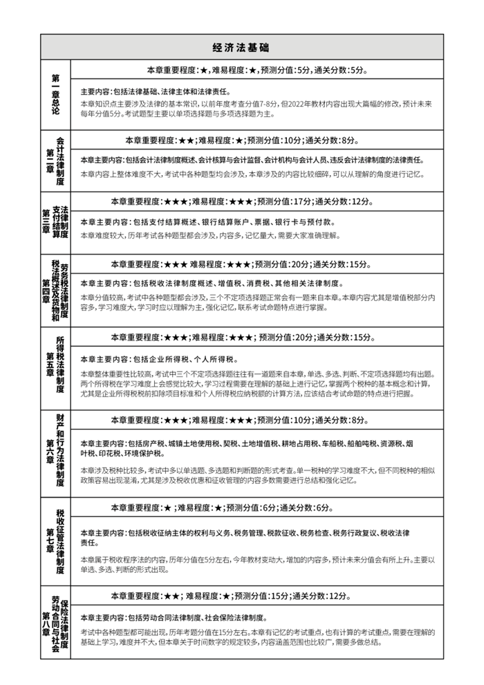 初級(jí)會(huì)計(jì)通過率只有25%？想要成功備考，掌握方法至關(guān)重要！